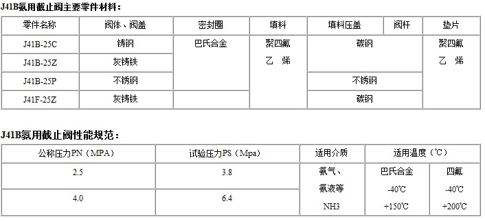 J41B氨用截止阀